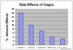 Viagra side effects